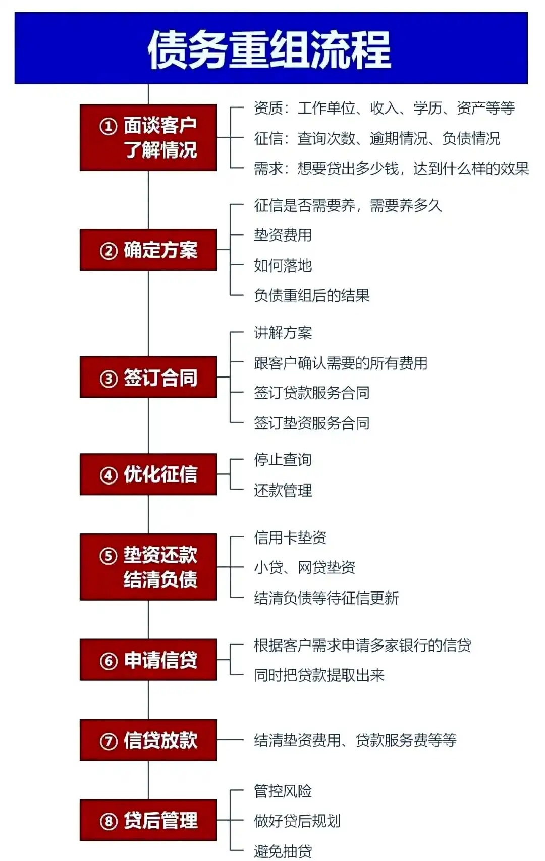 在柳南，中小企业也可以债务重组吗？